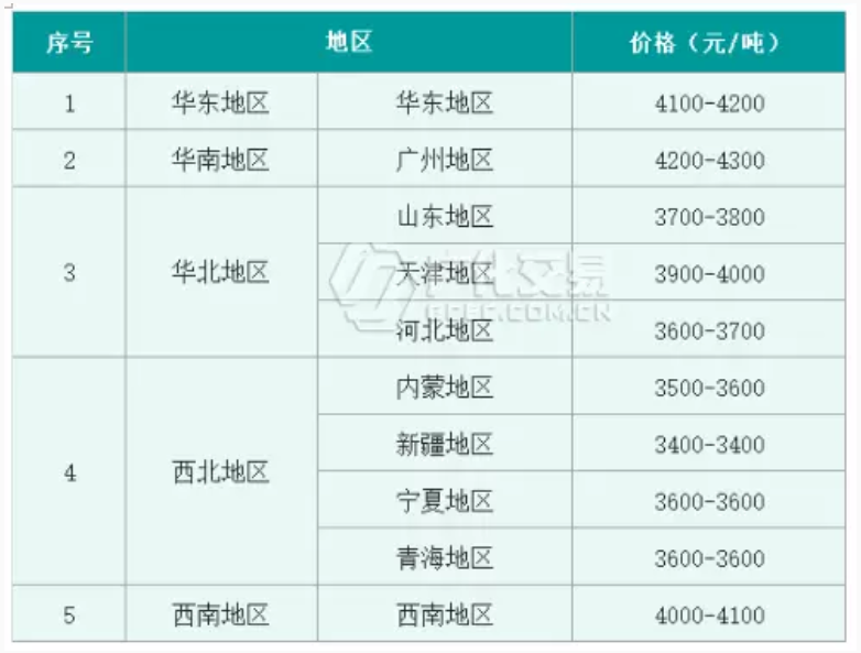 鑫科濟(jì)4